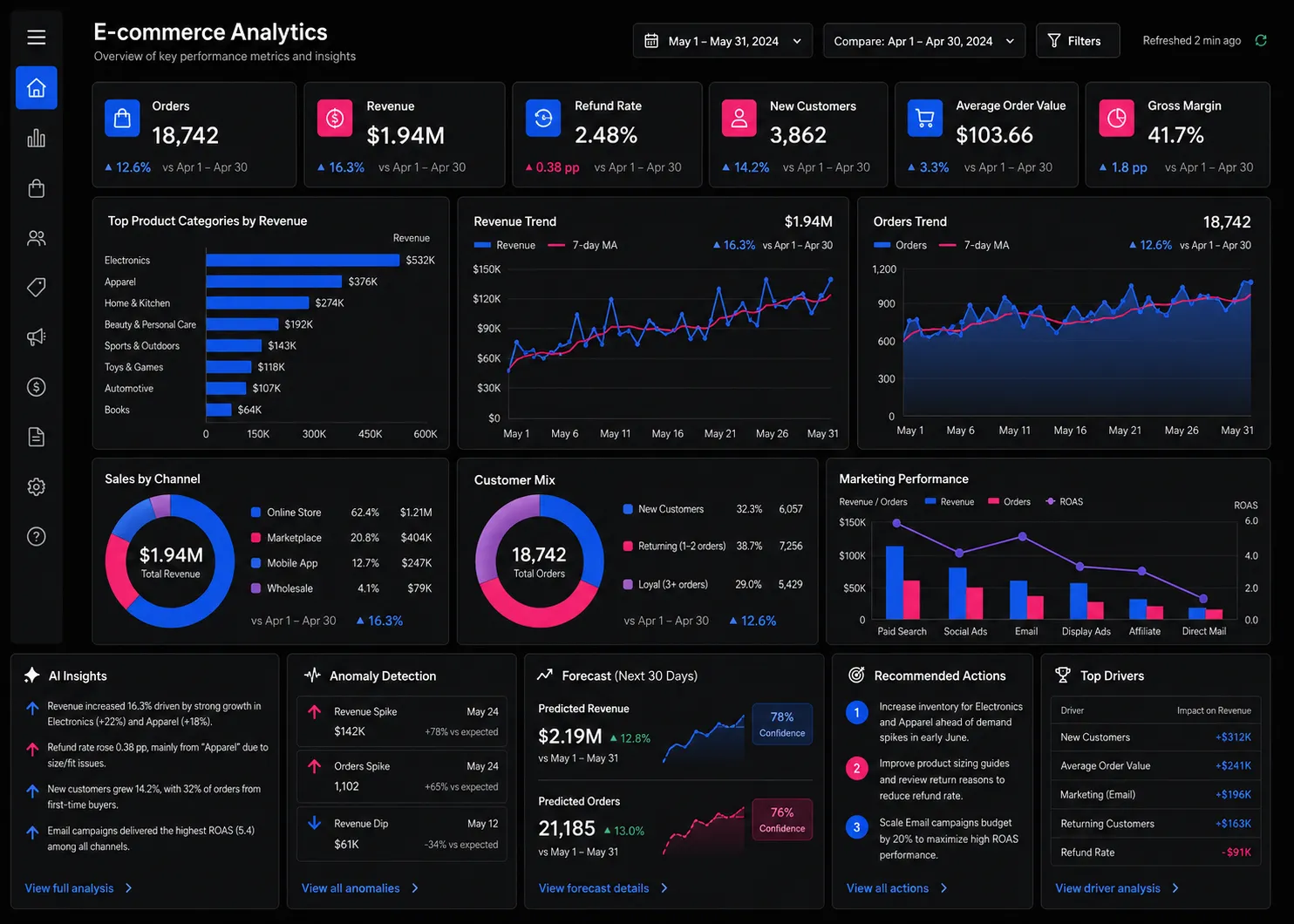 ViewSort analytics interface preview 1
