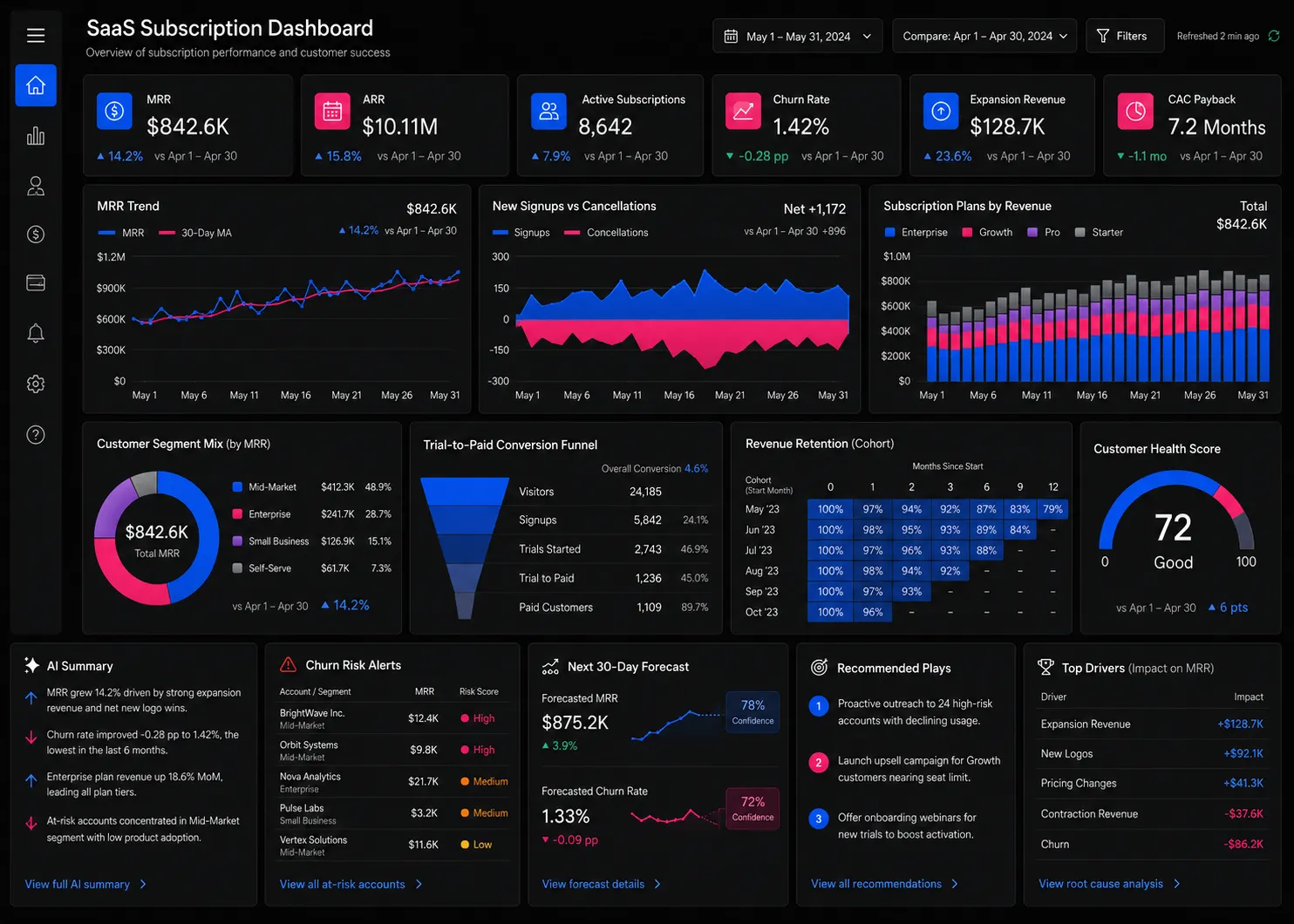 ViewSort analytics interface preview 2