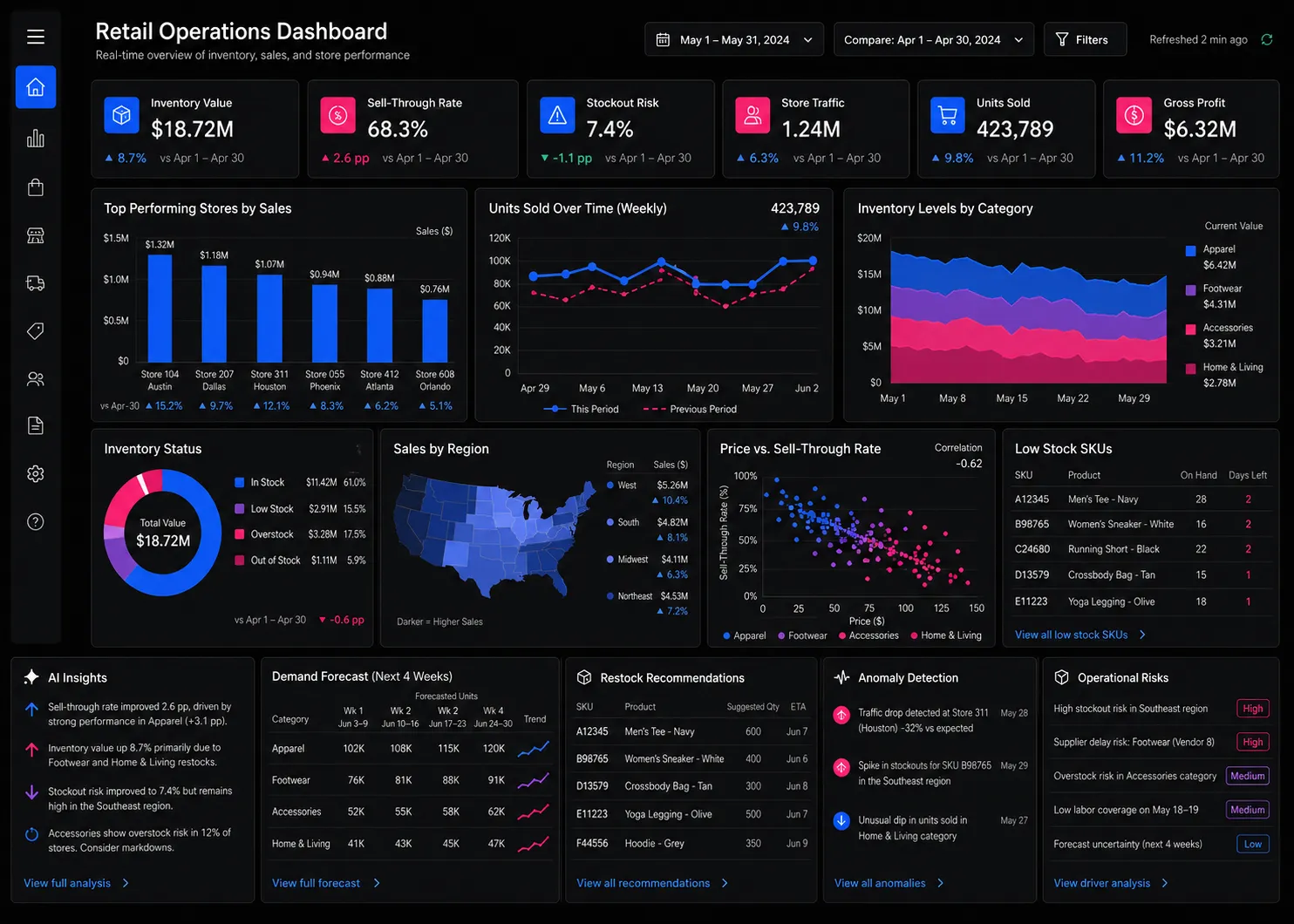ViewSort analytics interface preview 3