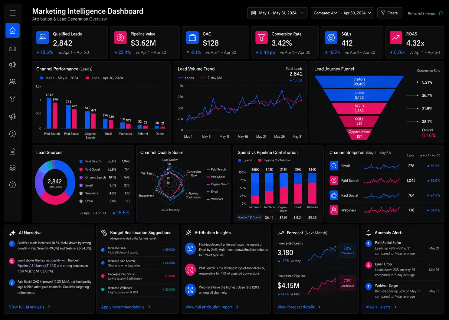 ViewSort analytics interface preview 4
