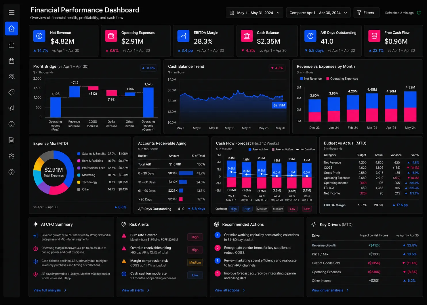 ViewSort analytics interface preview 5